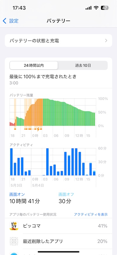 iPhoneのバッテリー消費の詳細確認画面